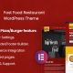 Wengdo - Fastfood WordPress Theme 2 Wengdo - Fastfood WordPress Theme